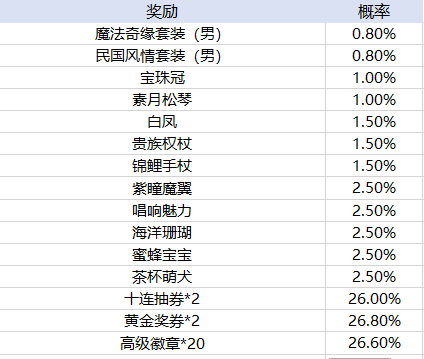 新2备用管理网官方版完美世界经典版怀旧版下载